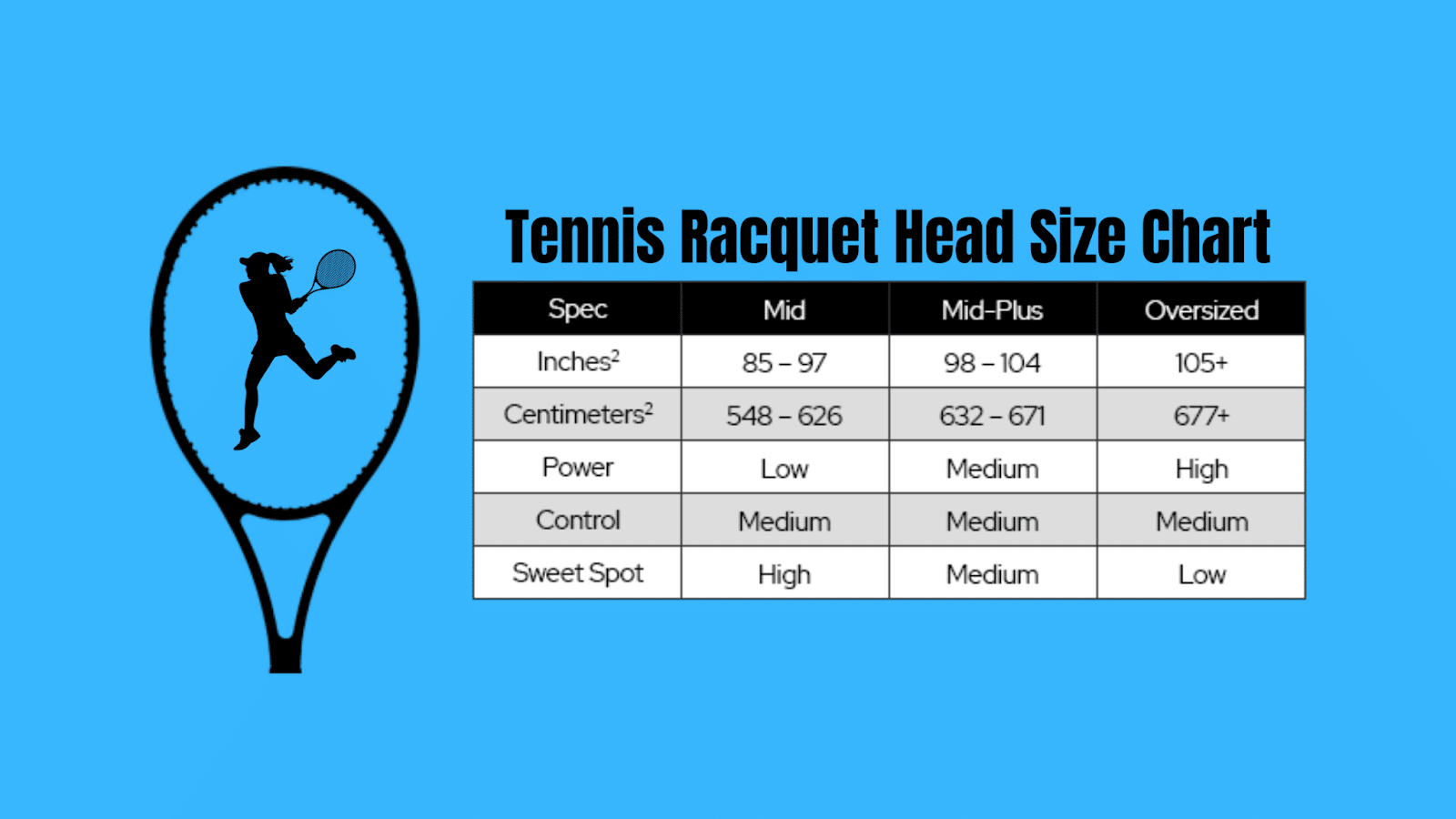 tennis racket head sizes